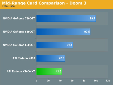 Mid-Range Card Comparison - Doom 3